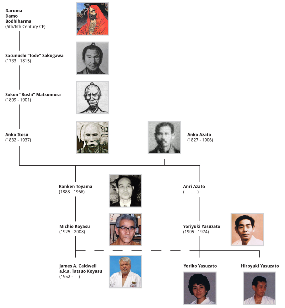 011113-shinryukan-genealogy